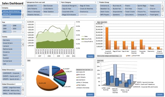 BI-Sales-Dashboard-JE-1