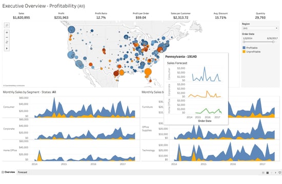 Tableau connector