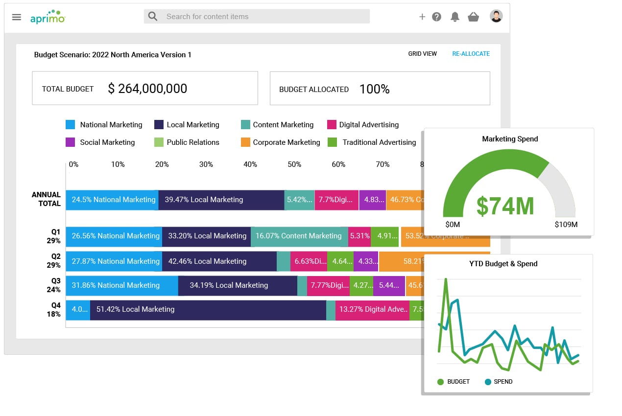 Business Intelligence Reporting Dashboards